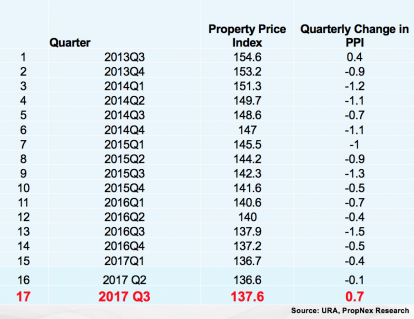 PPI Reversal