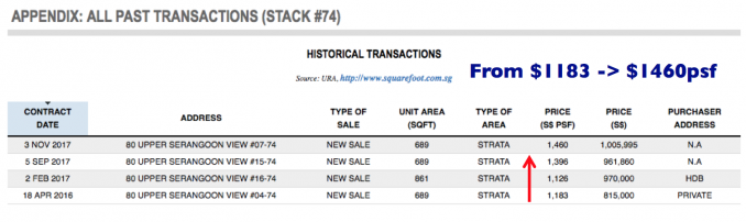 historical transaction