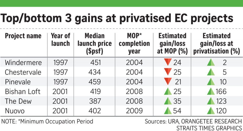 EC PRICES change