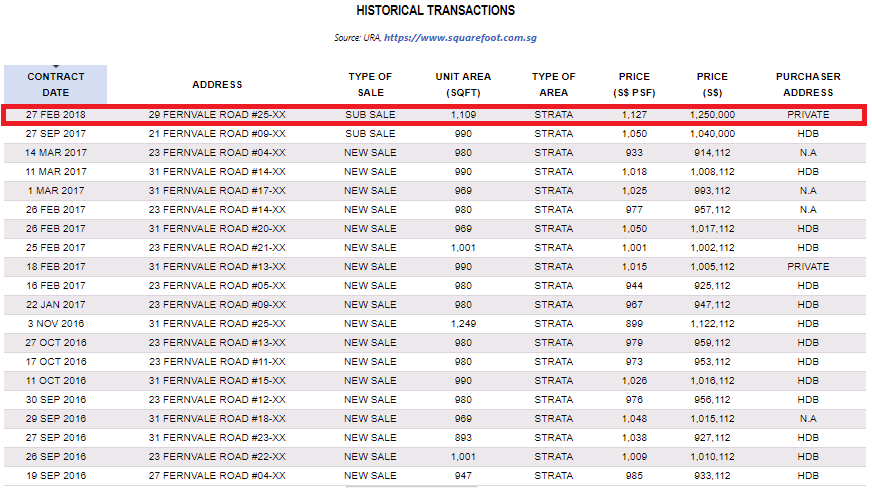 HPR new price