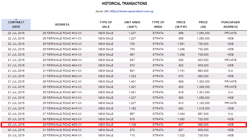 HPR old price