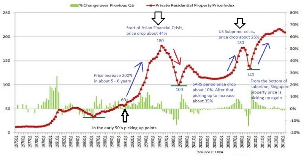 ingapore-Property-Price-Index