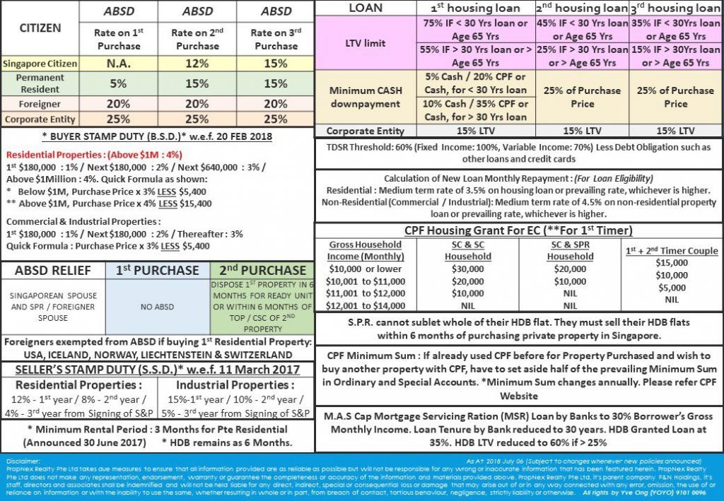 all policy at a glance