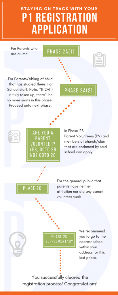 PD p1 infographic