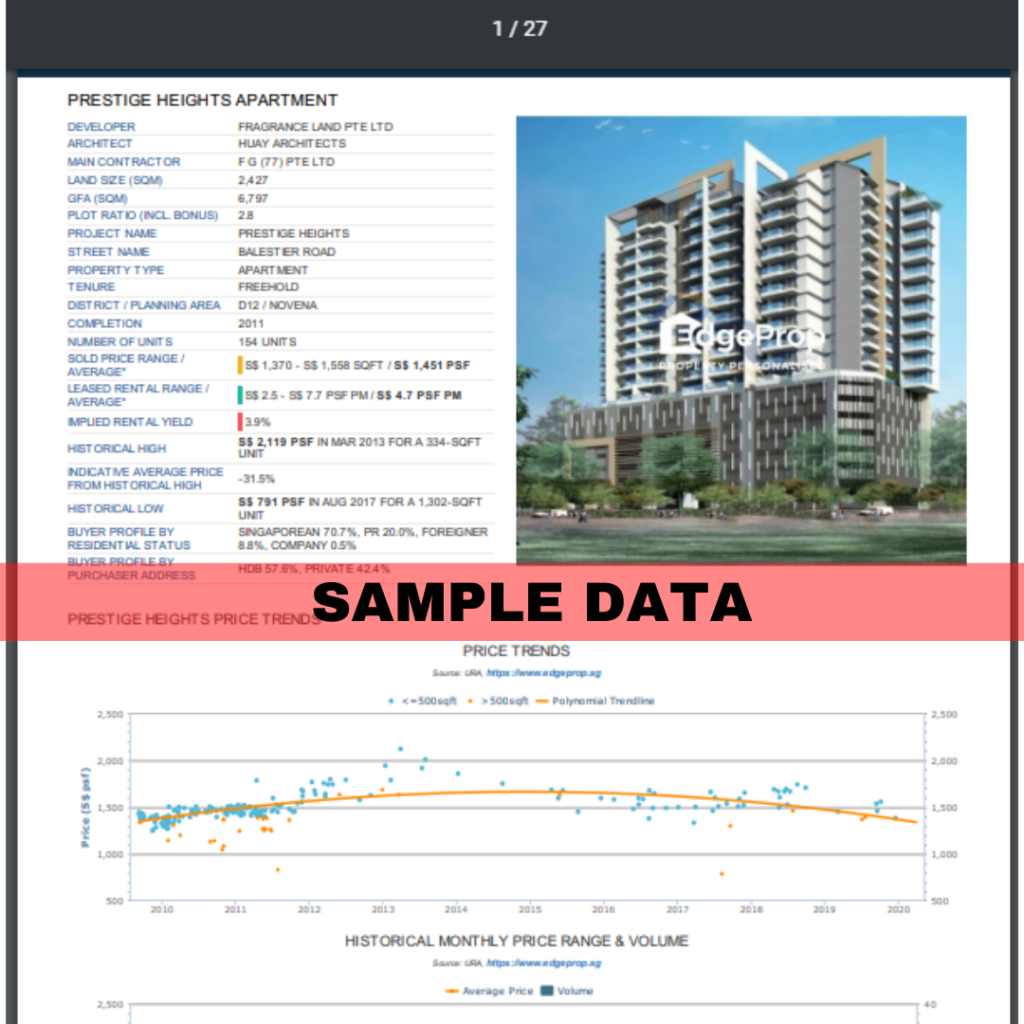Sample data research report